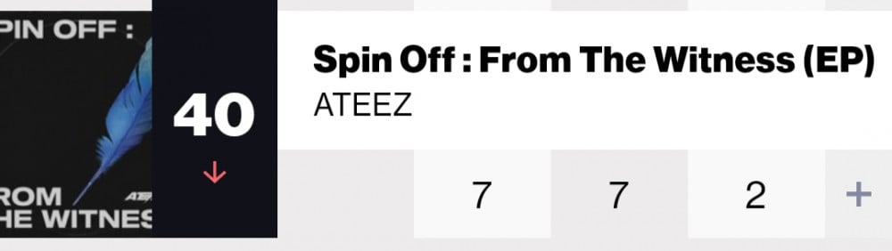 قضى أحدث ألبوم لـ ATEEZ " SPIN OFF: FROM THE MOVEMENT " أسبوعه الثاني على Billboard 200.